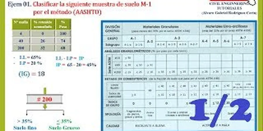 Illustrative image of Clasificacion suelos in Airdrie